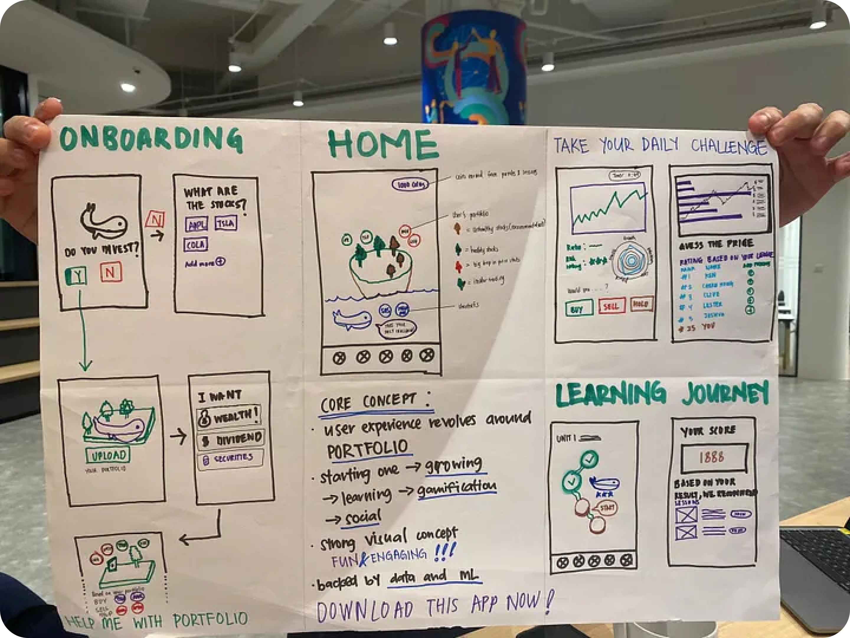 Ideation sketches for gamified learning module design