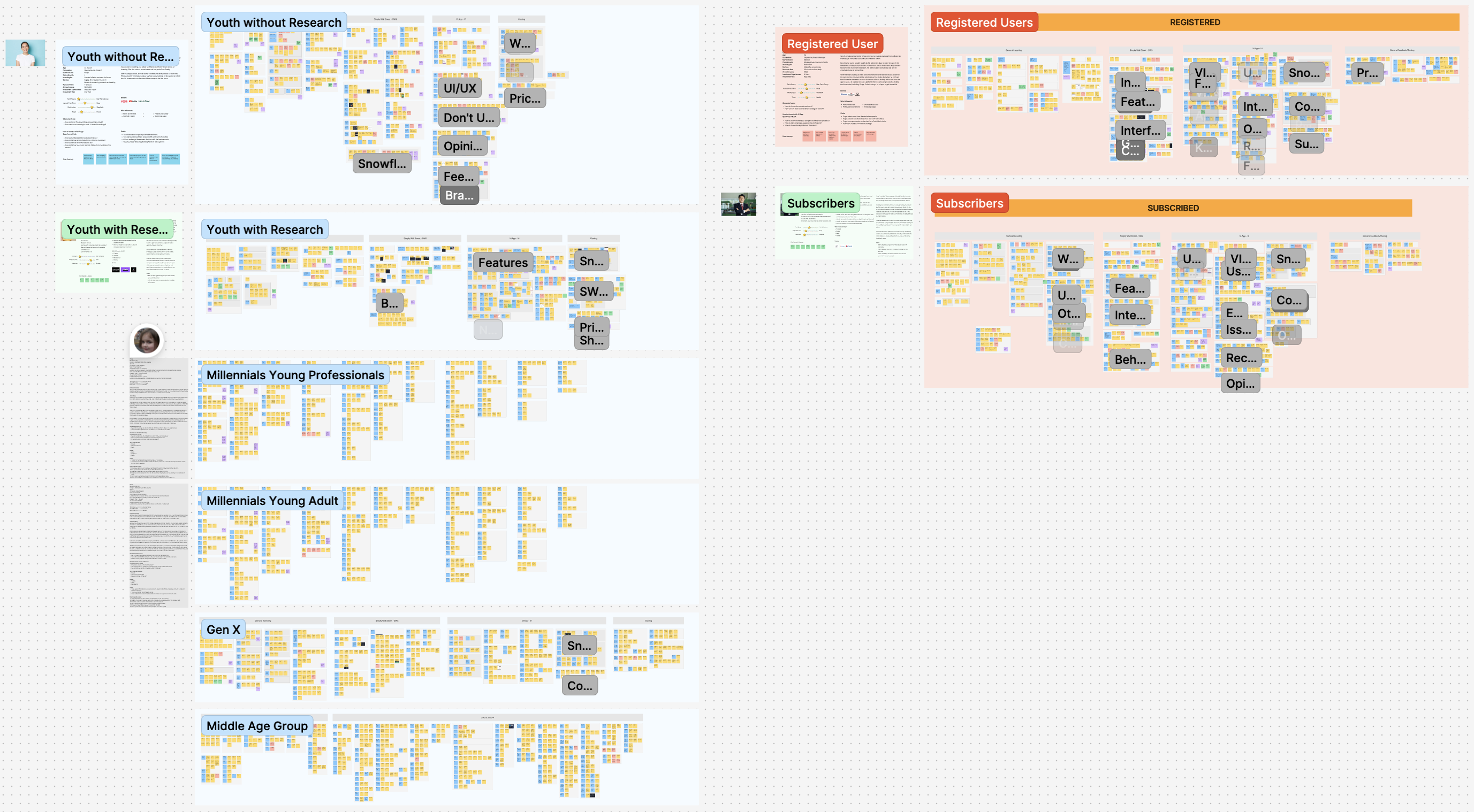 Research methodologies including user interviews and surveys