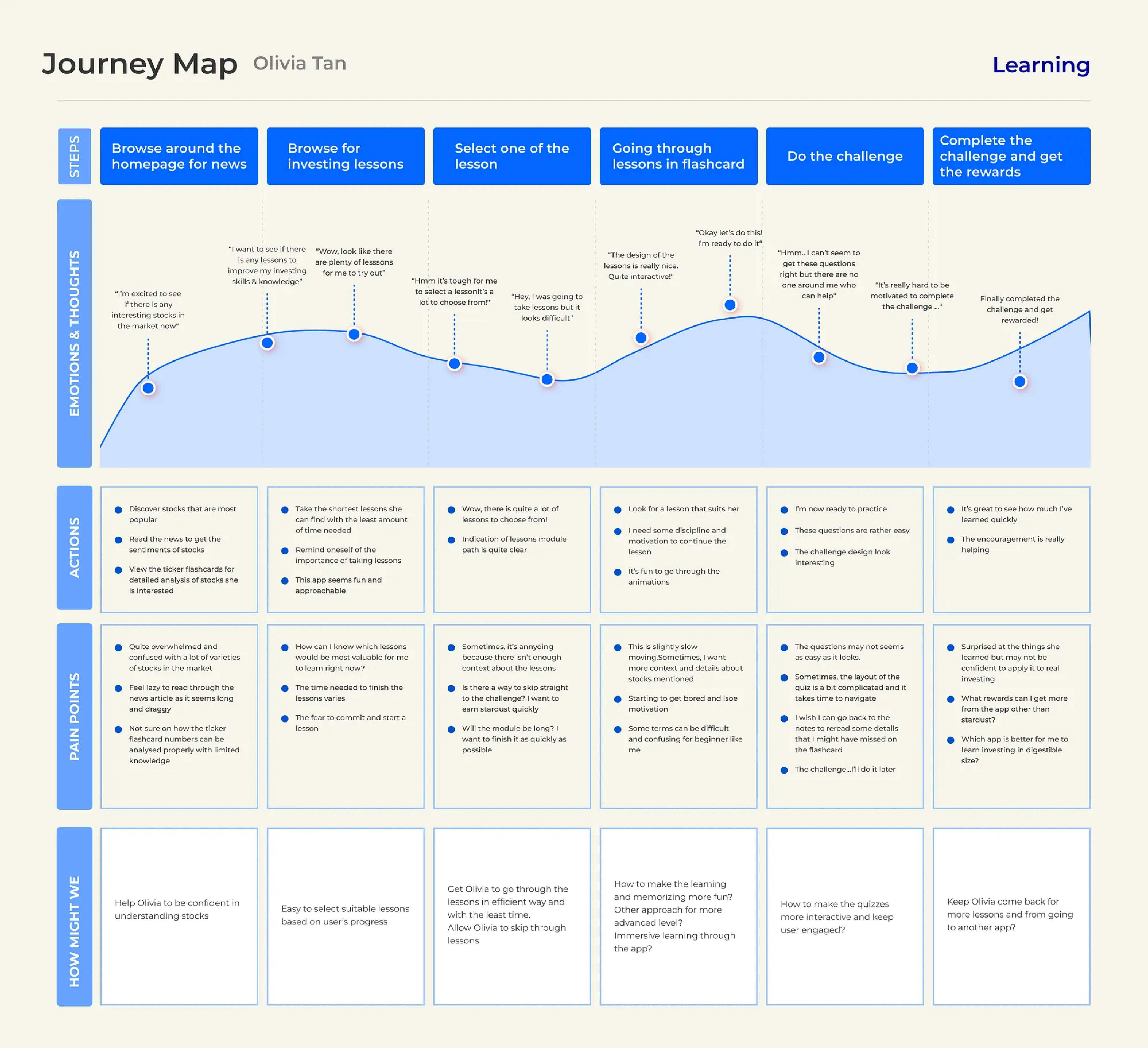 Final solutioning design showcasing user flow and interactions