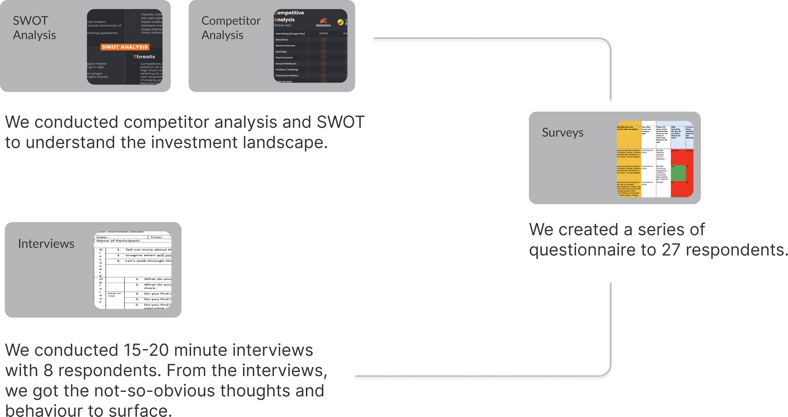 Research methodology diagram